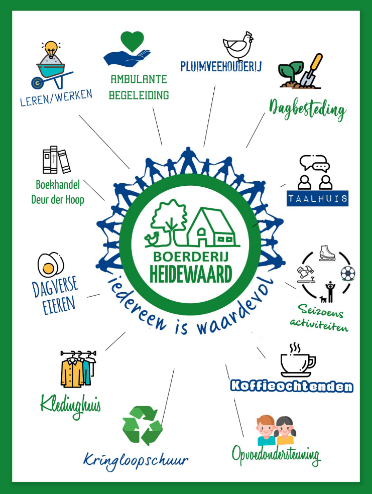 Zorgboerderij Heidewaard Waardenburg